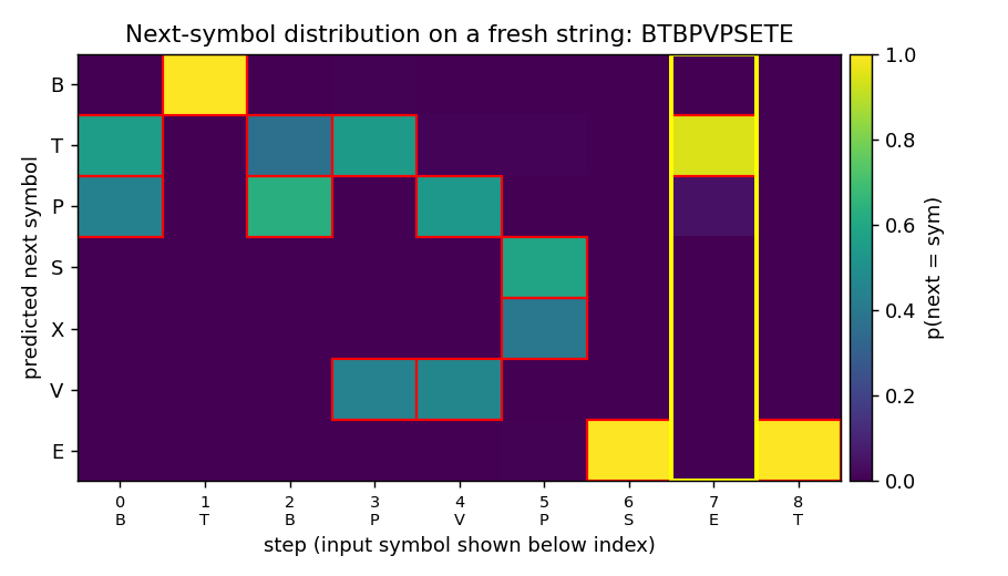 sample rollout