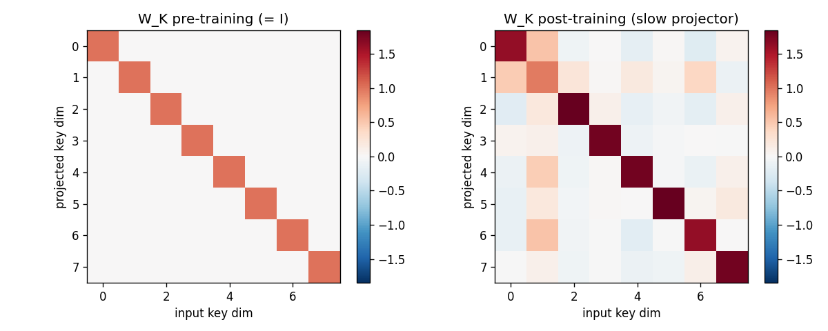 W_K heatmap