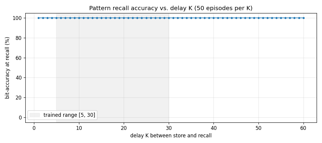 delay generalization