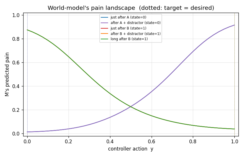 pain landscape