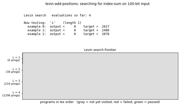 levin-add-positions