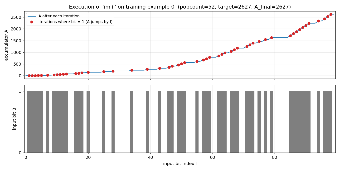 program trace