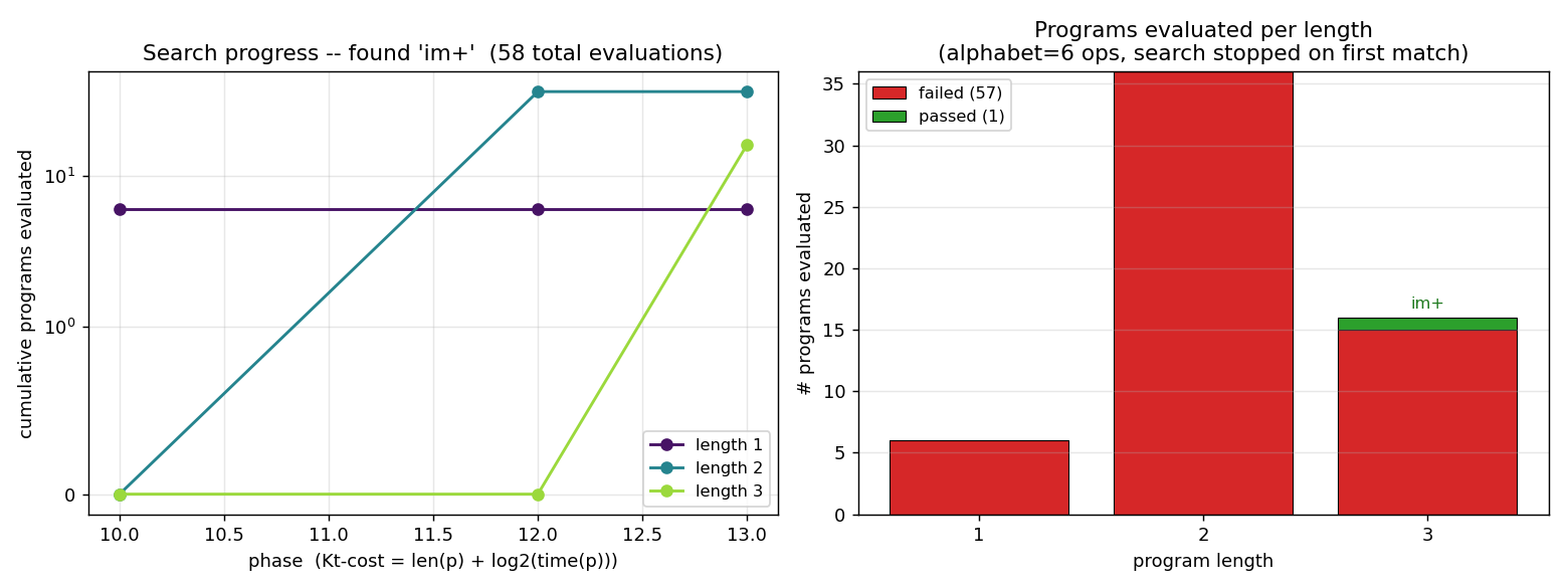 search progress