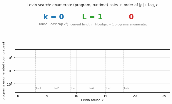 levin-count-inputs