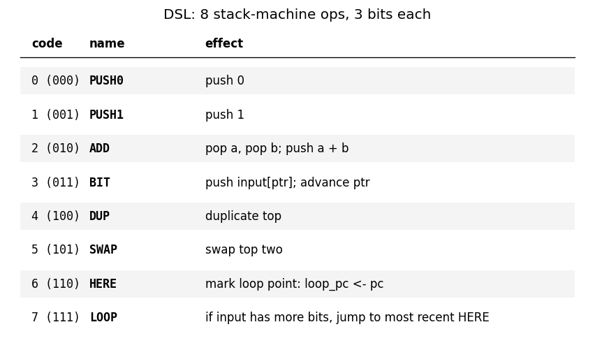 DSL table