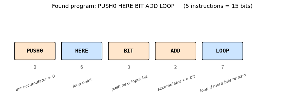 program disassembly
