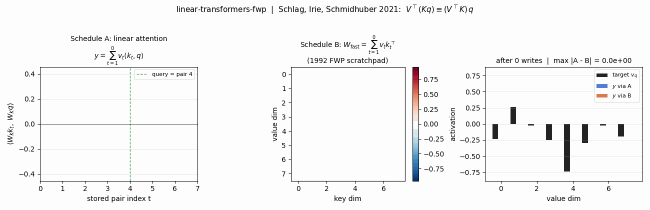linear-transformers-fwp