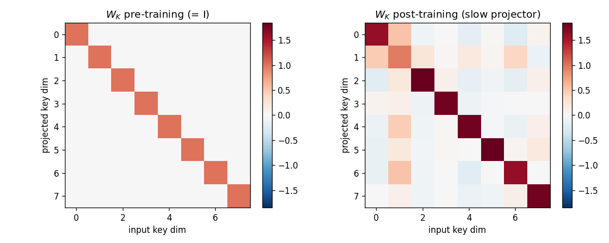 W_K heatmap