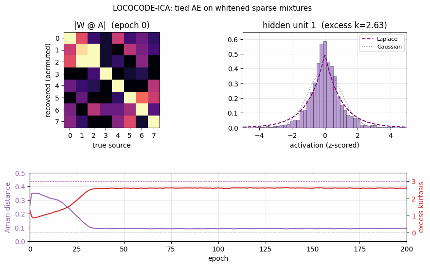 lococode-ica