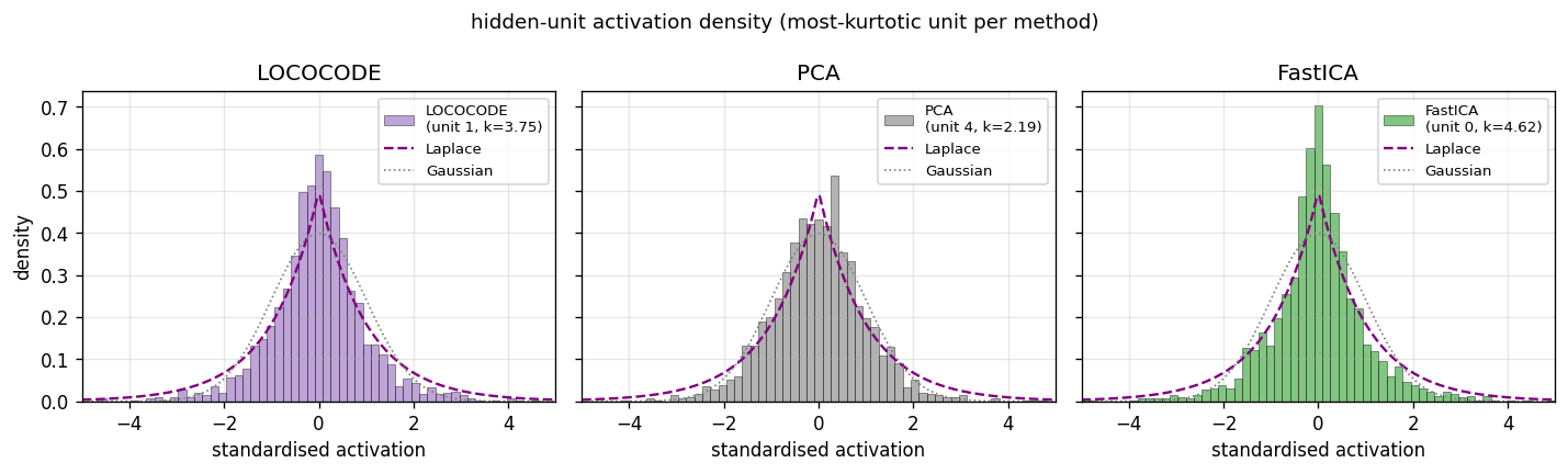 hidden distributions