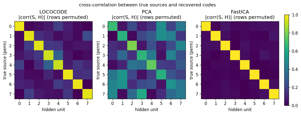 source recovery