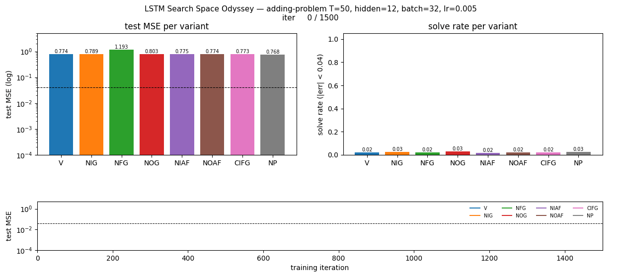 lstm-search-space-odyssey