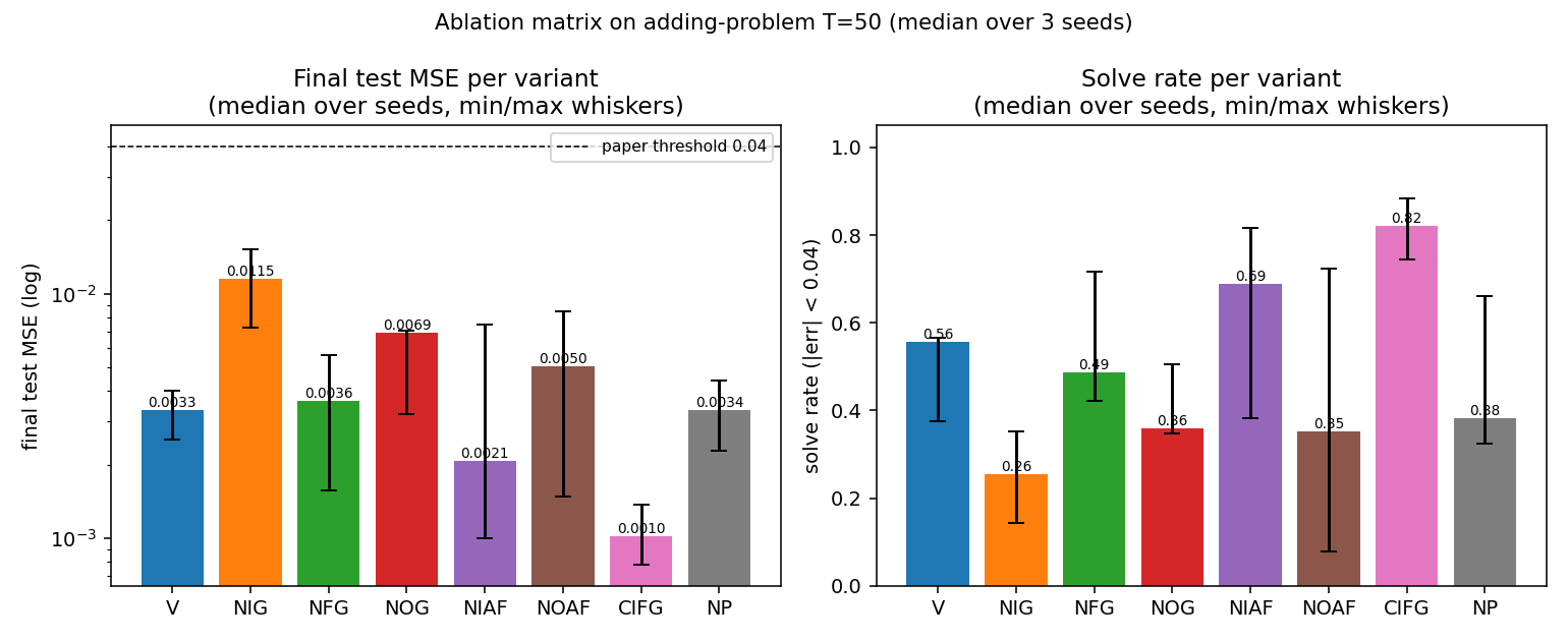 ablation matrix
