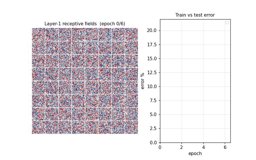 mnist-deep-mlp
