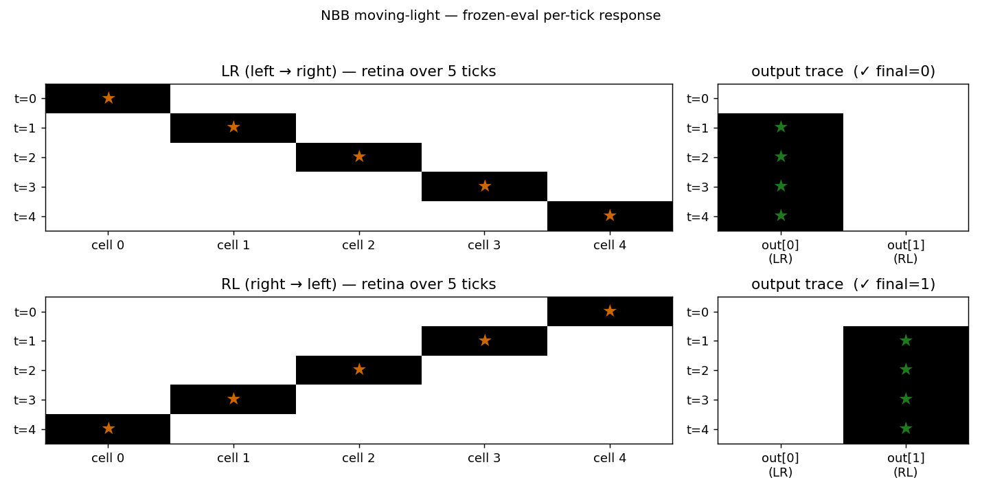 sequence response