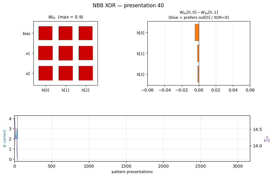 nbb-xor