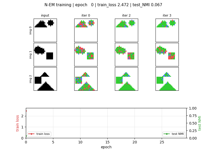 neural-em-shapes