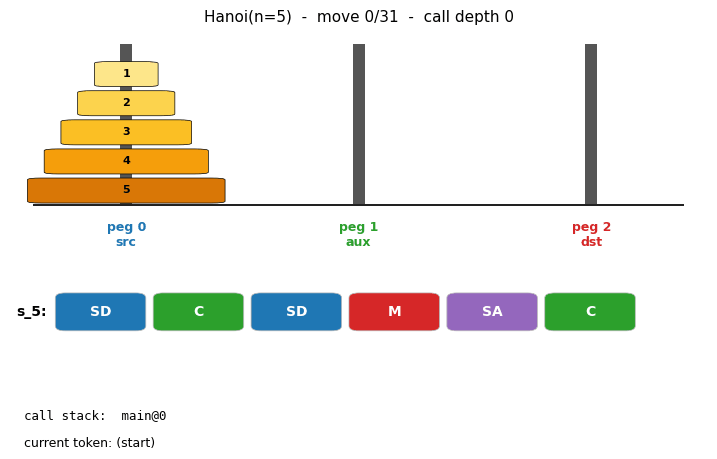 oops-towers-of-hanoi