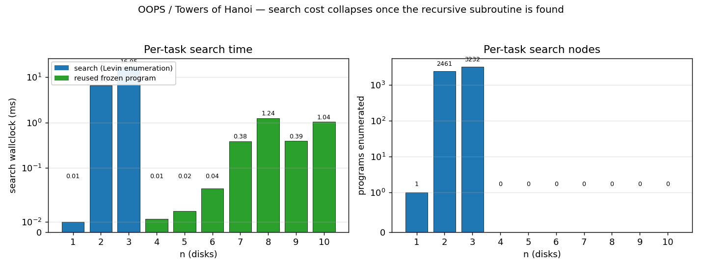 search cost vs n