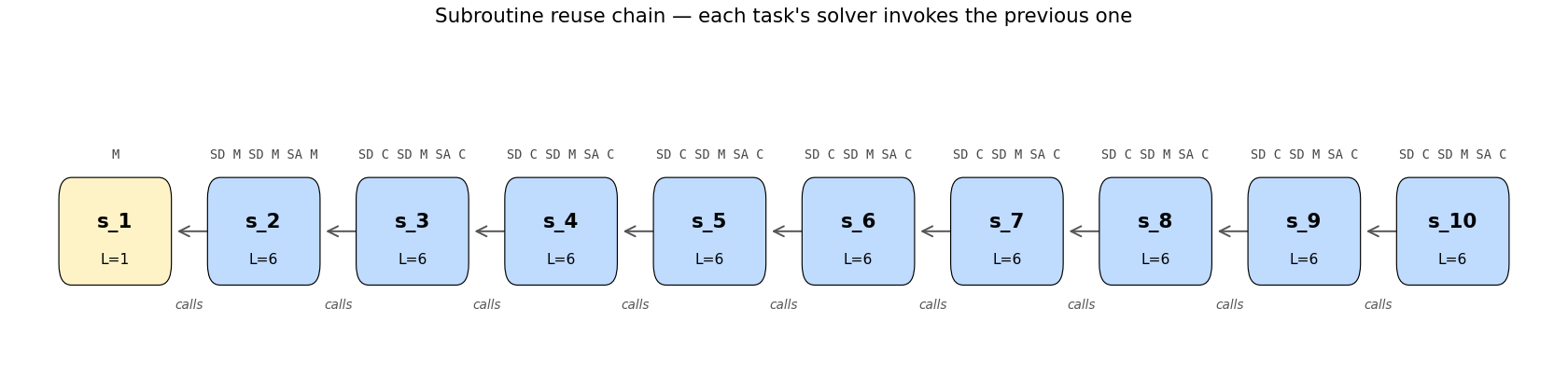 reuse graph