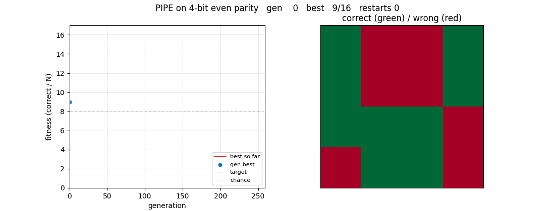pipe-6-bit-parity