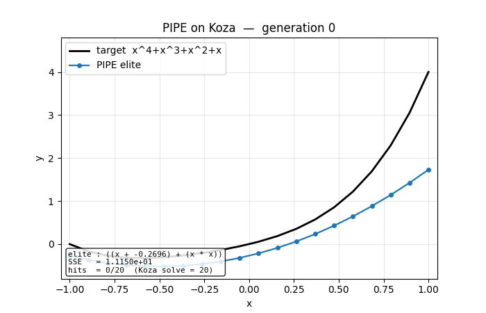 pipe-symbolic-regression