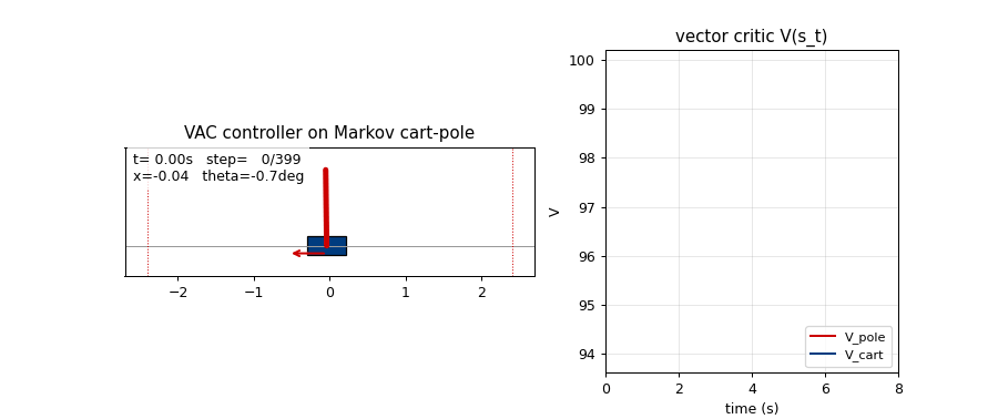 pole-balance-markov-vac