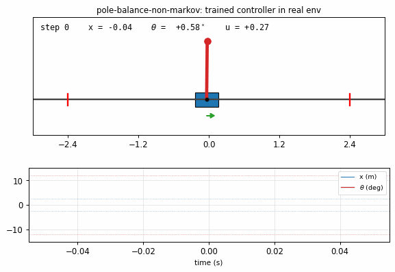 pole-balance-non-markov