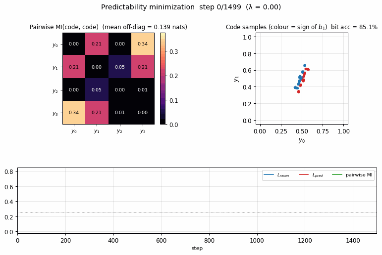 predictability-min-binary-factors