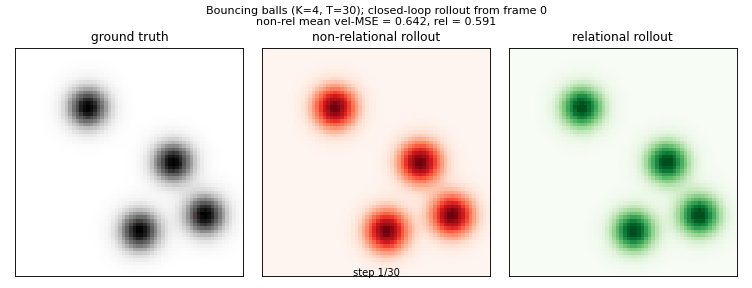 relational-nem-bouncing-balls