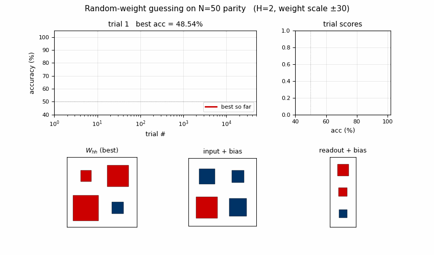 rs-parity