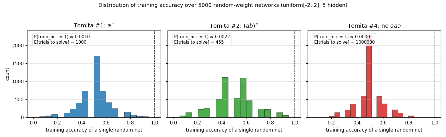 weight distributions