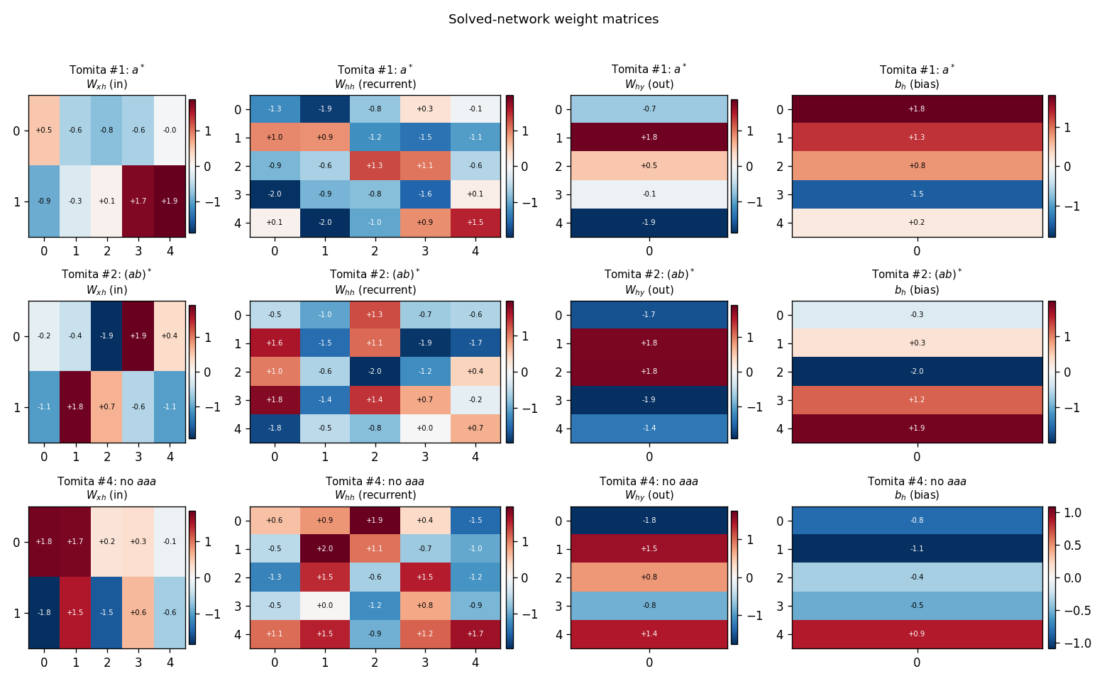 weight matrices