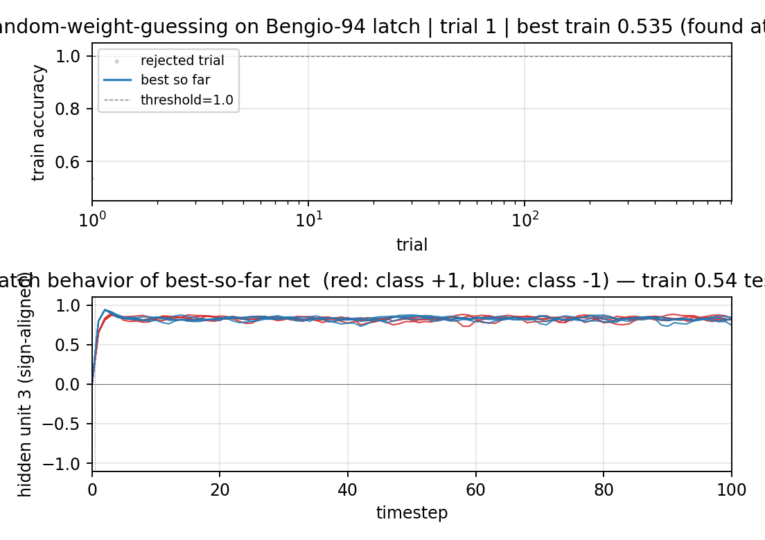 rs-two-sequence