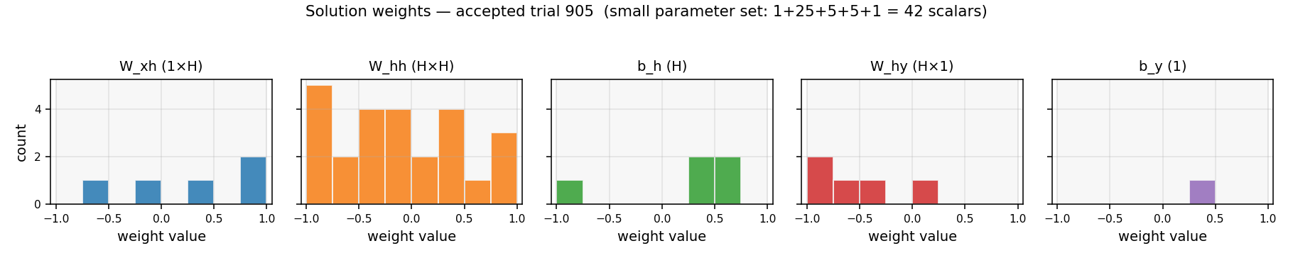 weight distribution