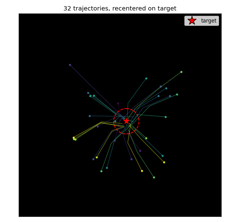 trajectories overlay