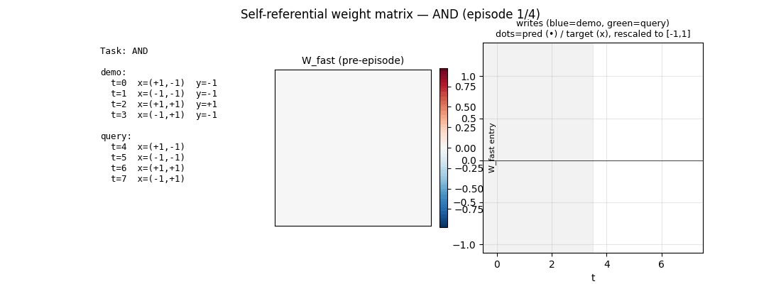 self-referential-weight-matrix