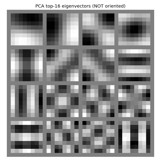 pca