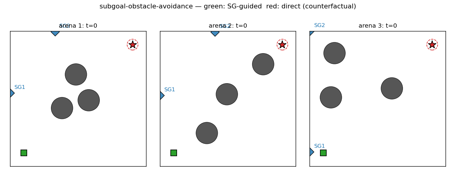 subgoal-obstacle-avoidance