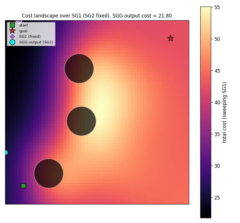 cost landscape