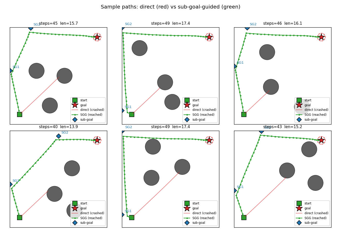sample paths