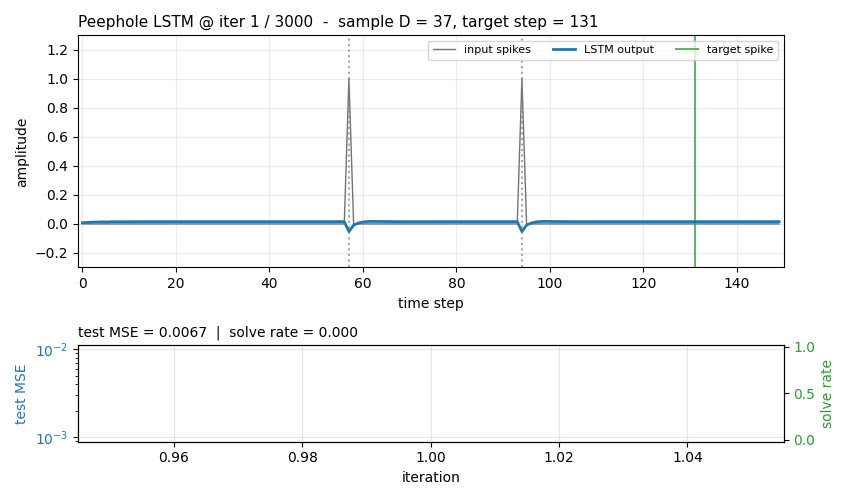 timing-counting-spikes