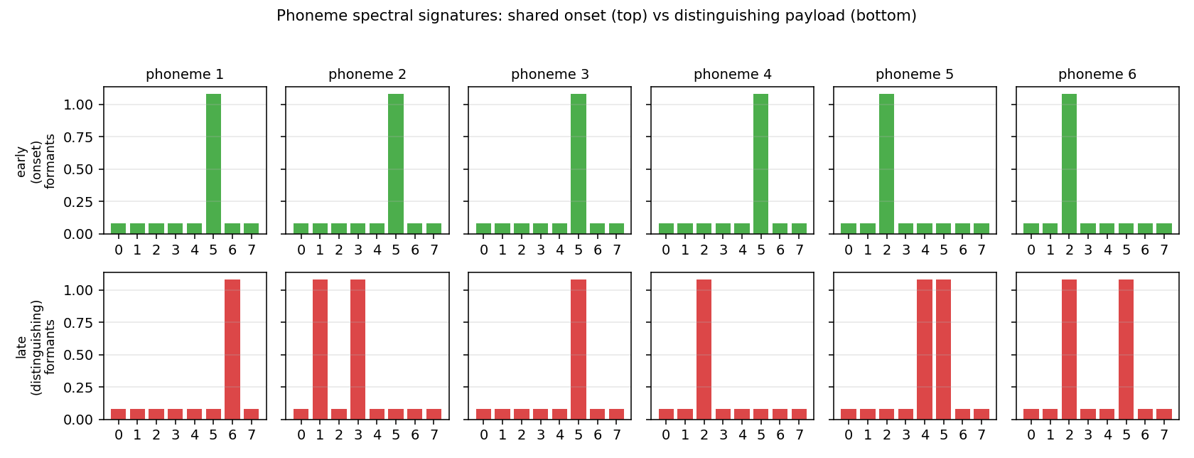 corpus signatures
