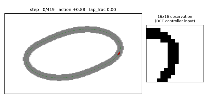 torcs-vision-evolution
