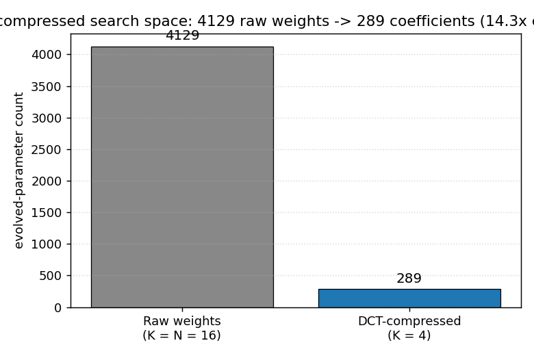 compression