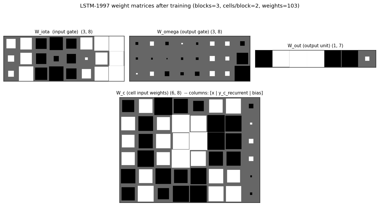 weights