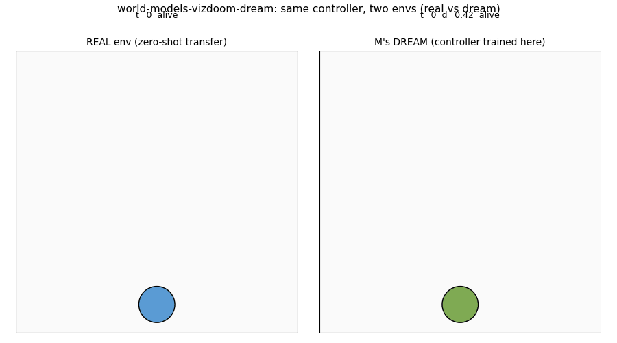 world-models-vizdoom-dream