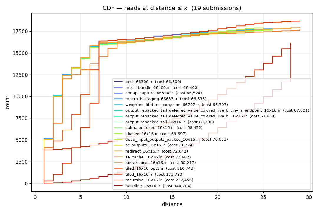 combined_cdf