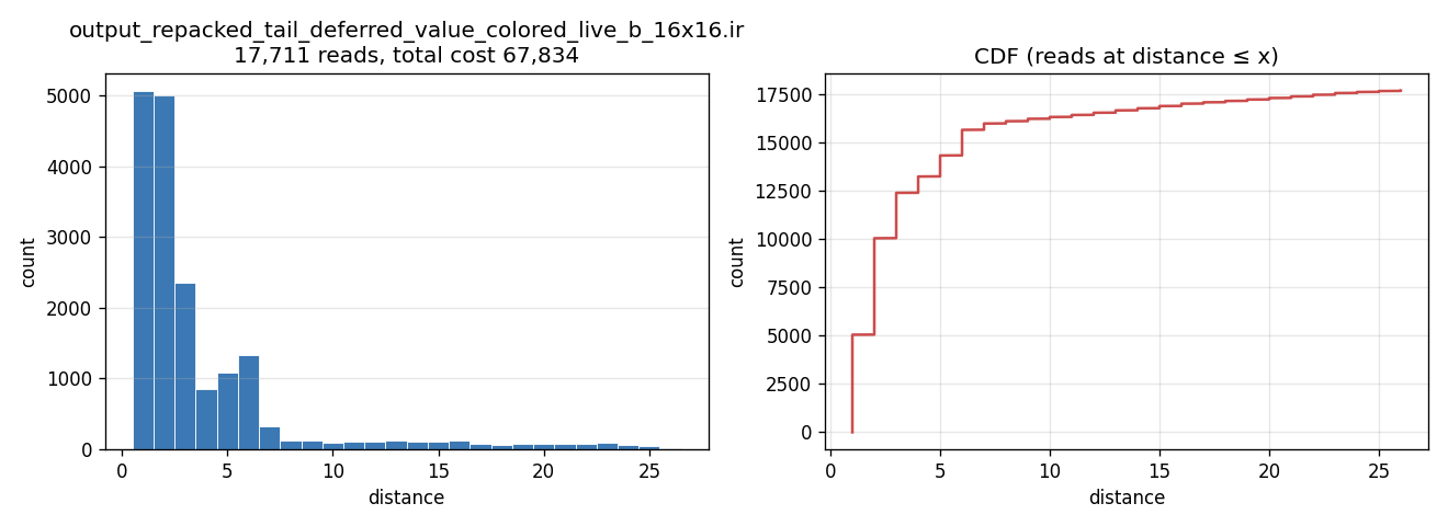 output_repacked_tail_deferred_value_colored_live_b_16x16
