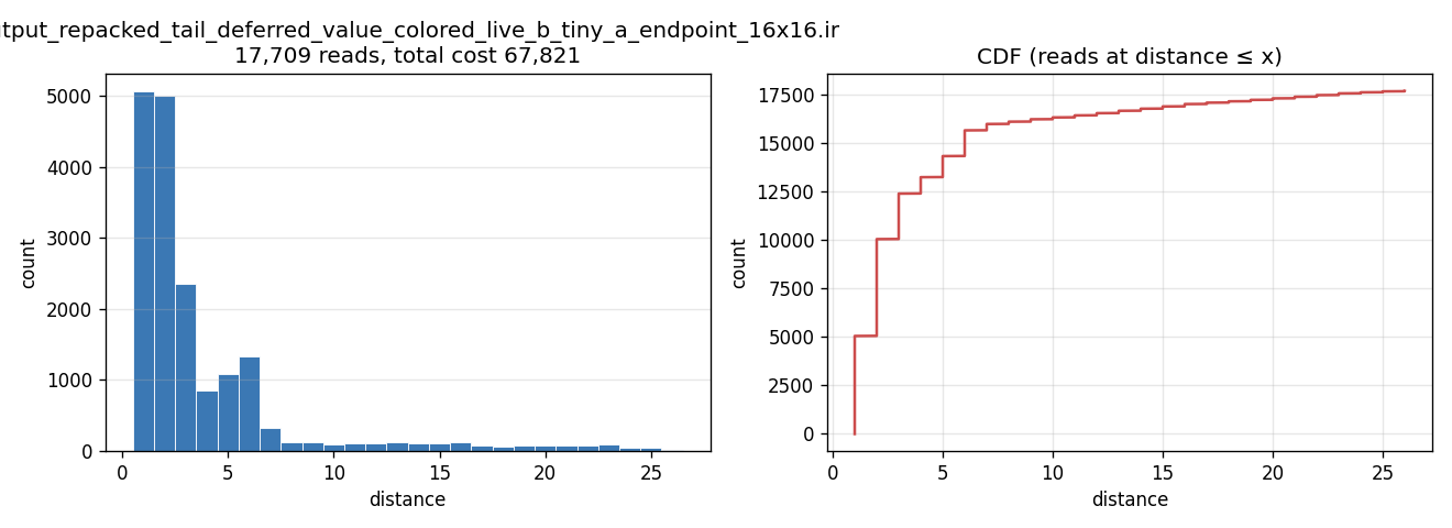 output_repacked_tail_deferred_value_colored_live_b_tiny_a_endpoint_16x16